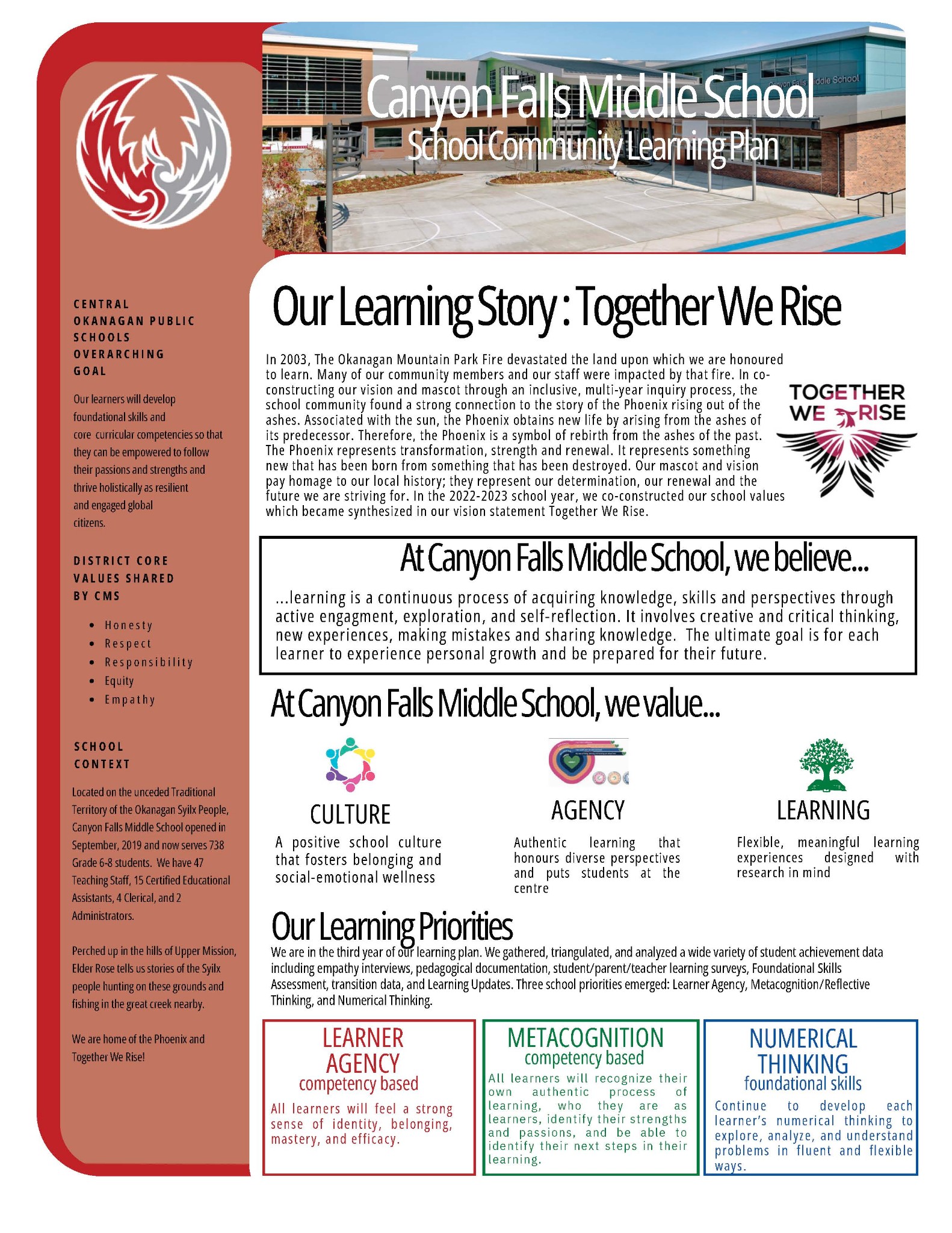 CMS School Community Learning Conversation 2025 Final page 1